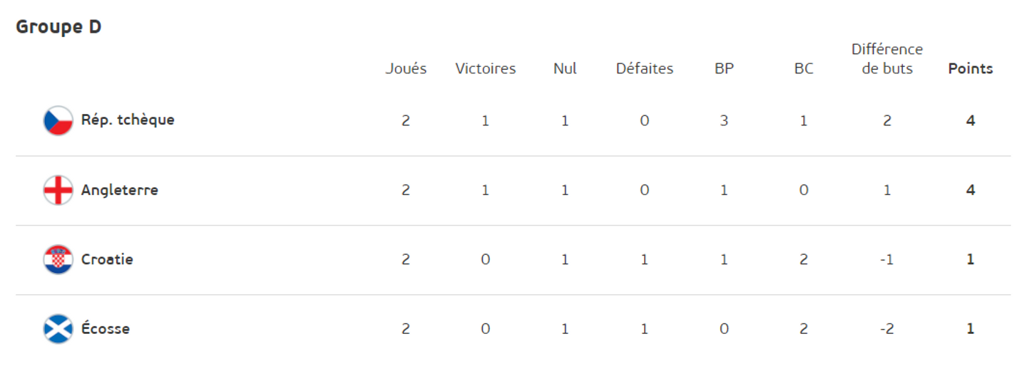 Euro Foot 5